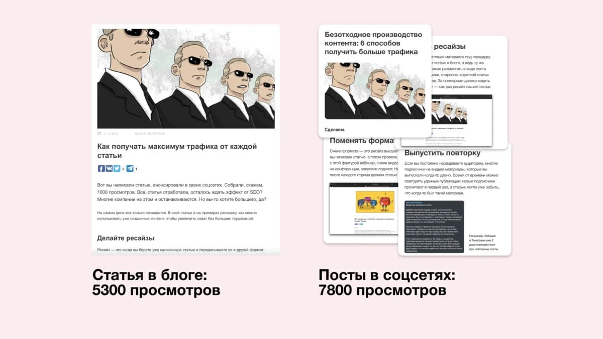 Статистика лидов за 4 года