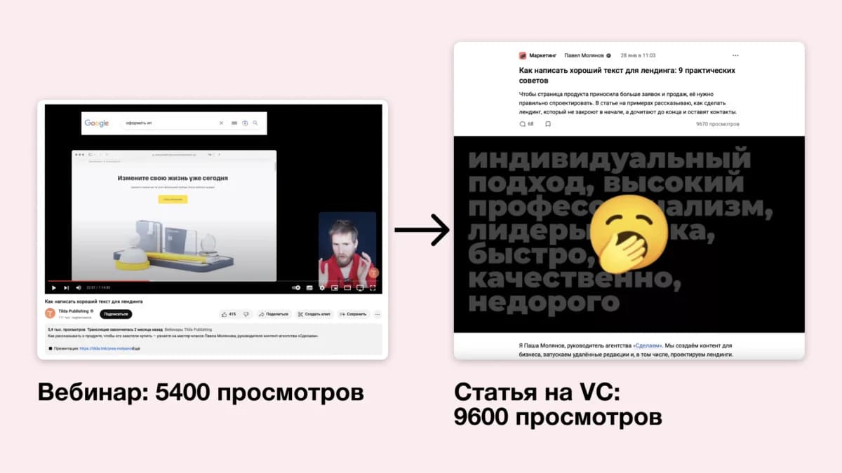 Безотходное производство контента — 8 способов увеличить охват