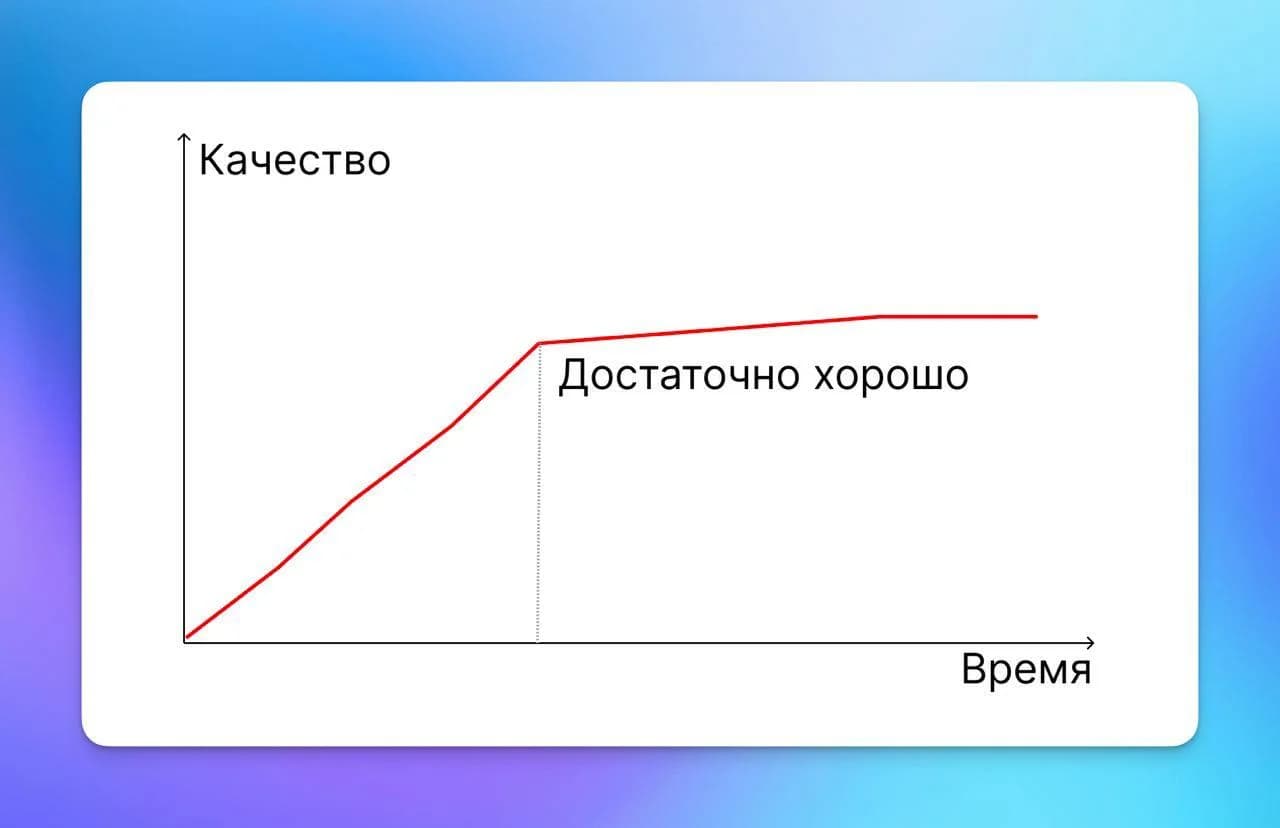 Done is better than perfect: принцип достаточно хорошо