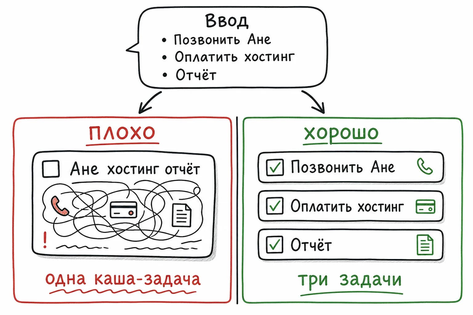 Плохой и хороший результат обработки кривого ввода