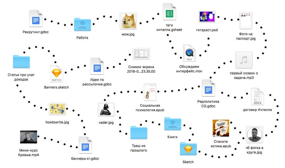 Как я храню информацию, чтобы ничего не терялось