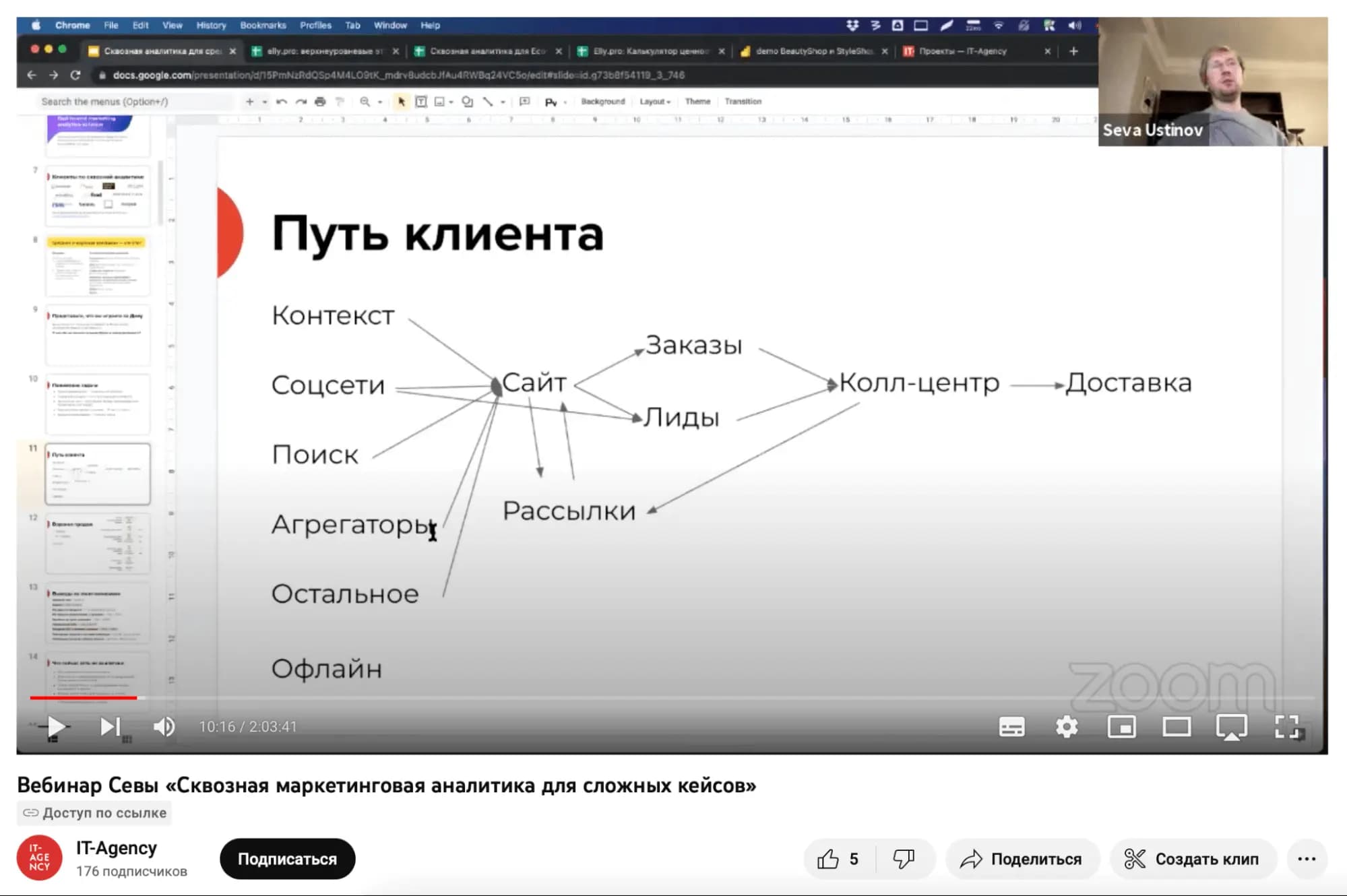 IT-Agency проводит вебинары, а потом выкладывает их у себя на сайте. На Ютубе, почему-то, ставят доступ по ссылке — мне кажется, можно было бы убрать ограничение, чтобы заинтересованные зрители находили вебинар в поиске