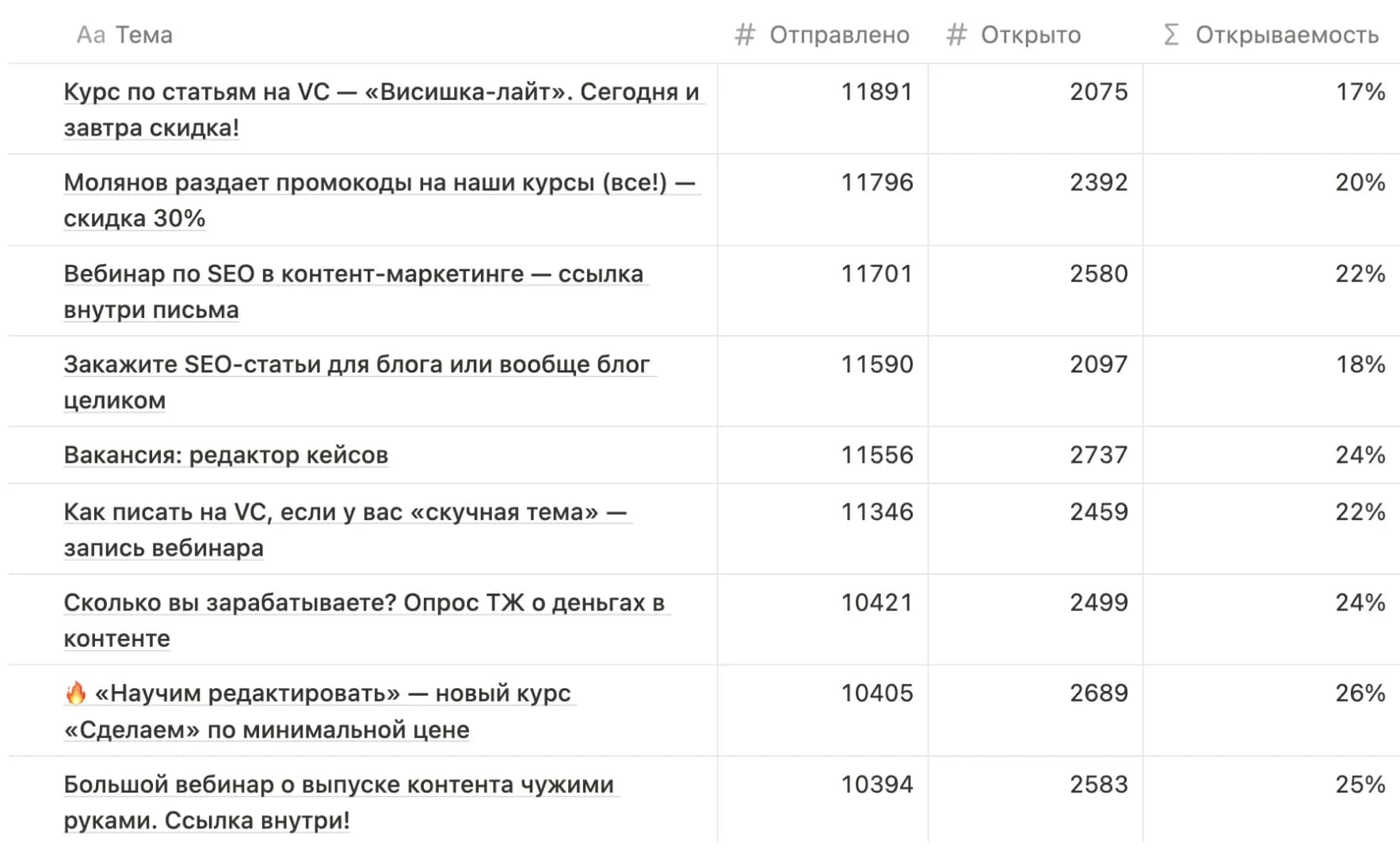 Ключевой вывод