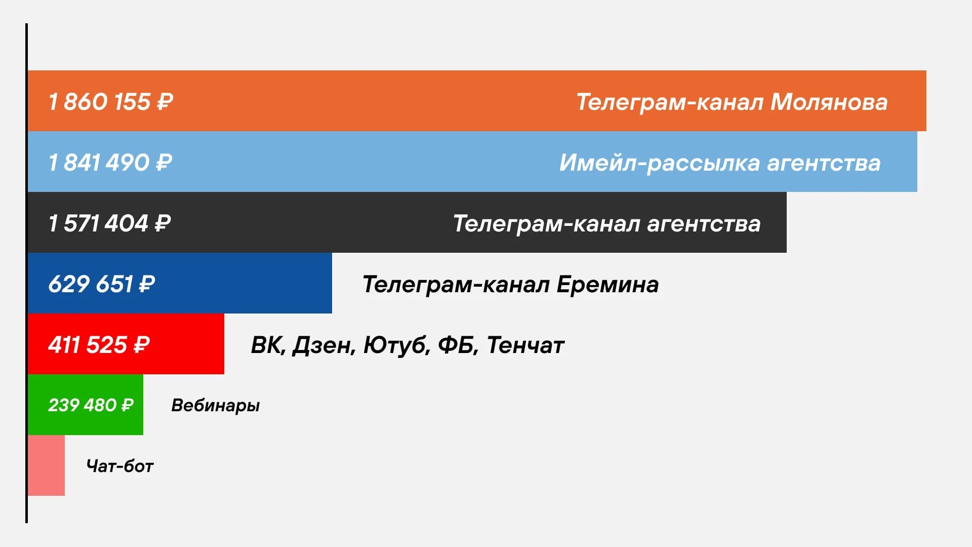 Результаты email-маркетинга