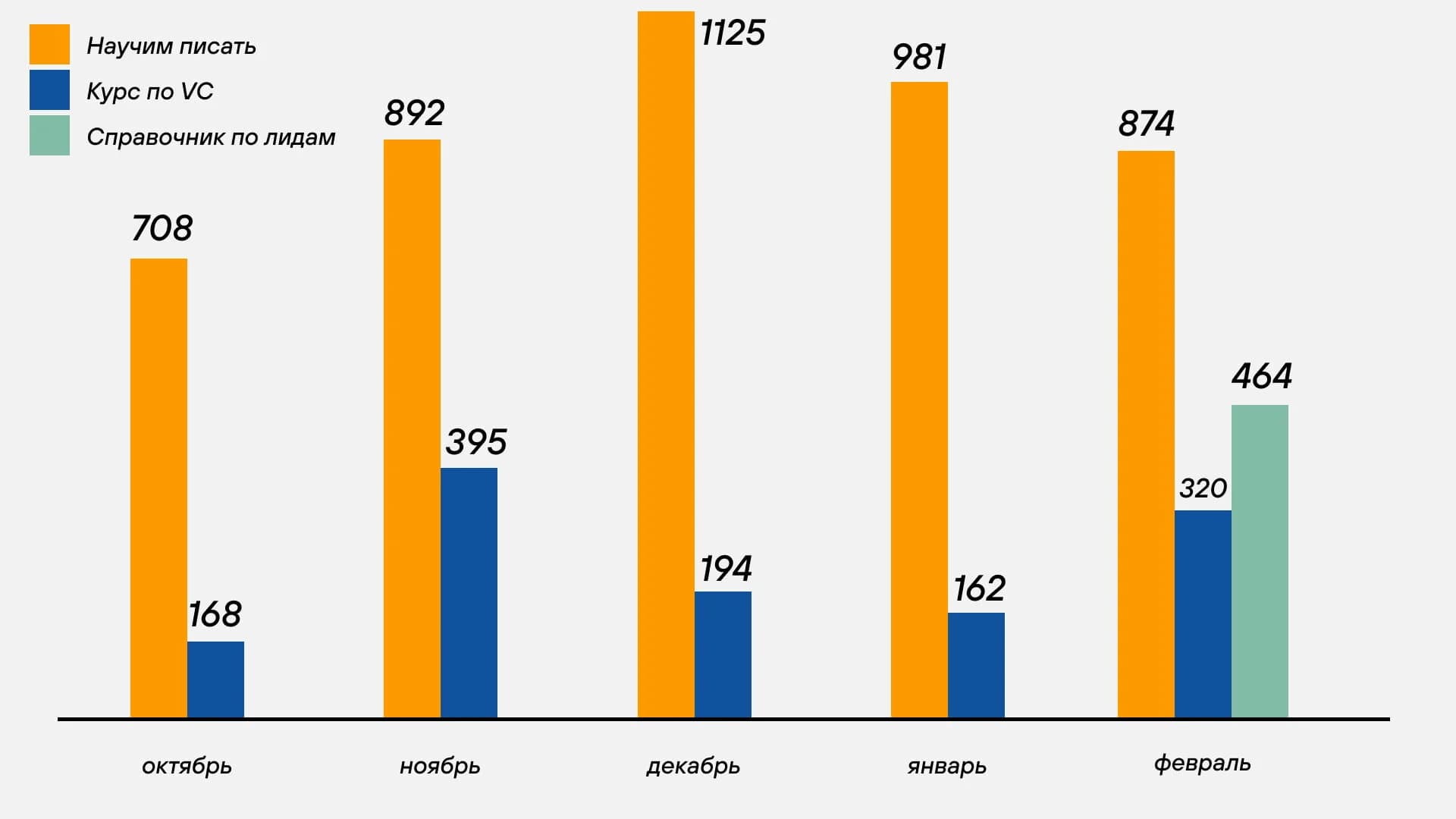 Статистика скачиваний лид-магнитов