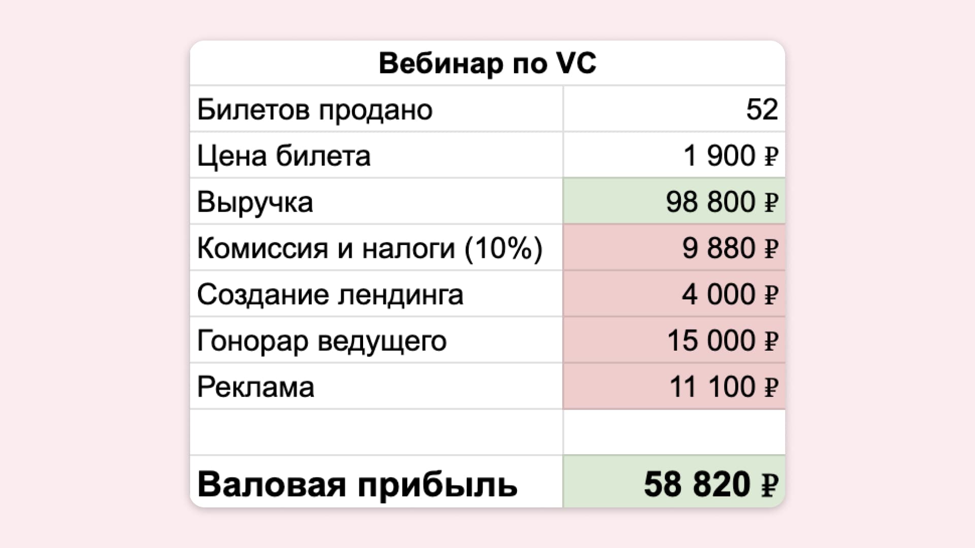 Результаты вебинара