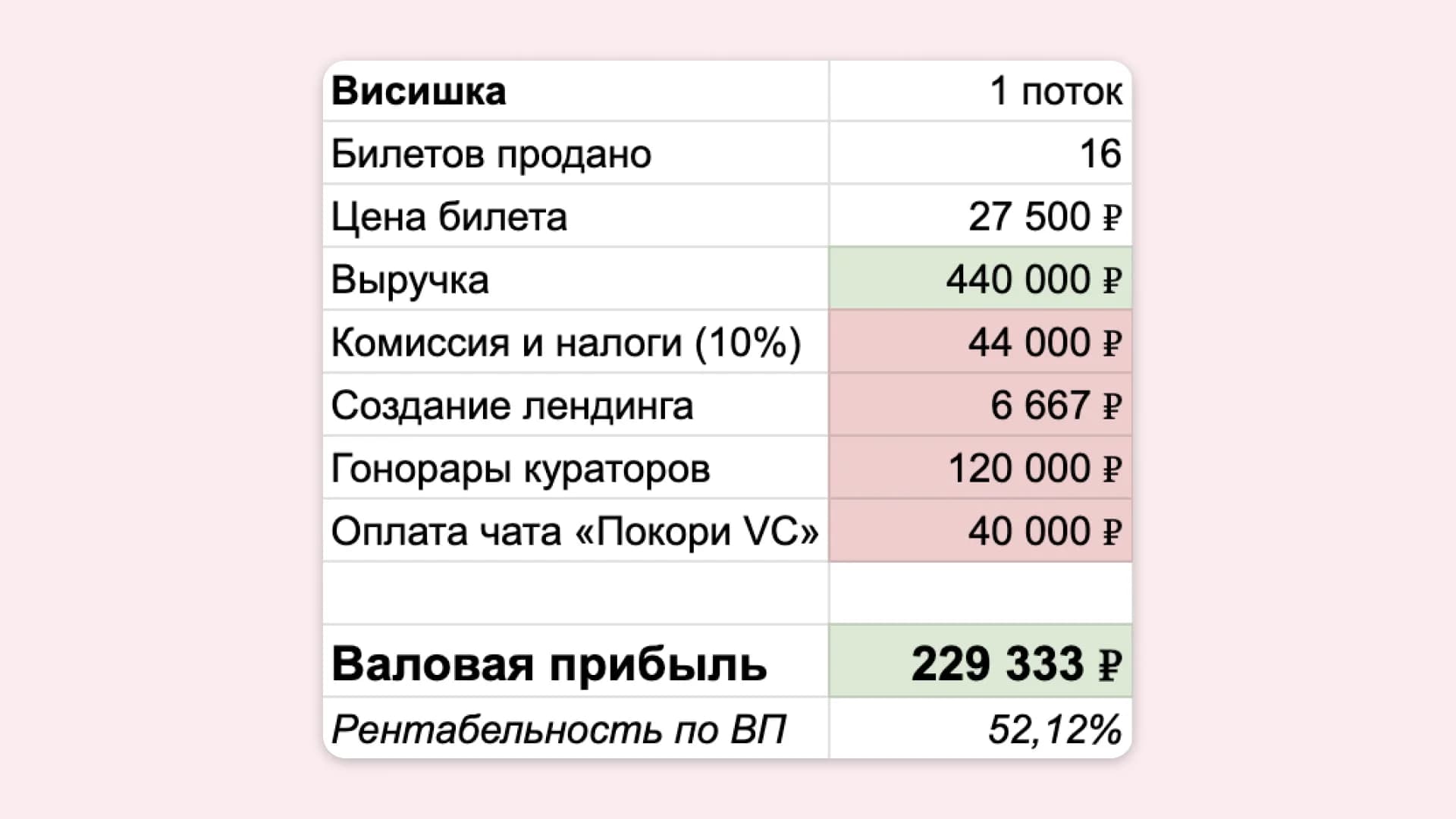 Экономика первого потока
