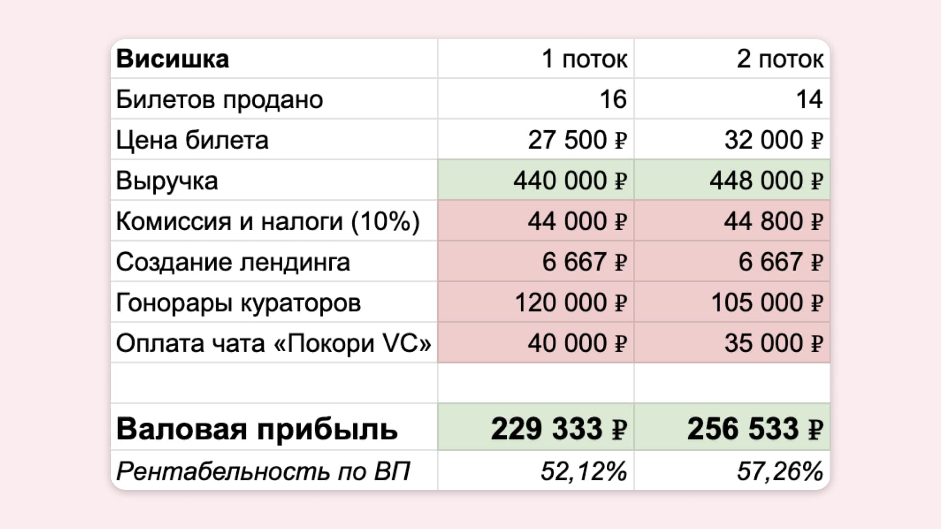 Экономика второго потока