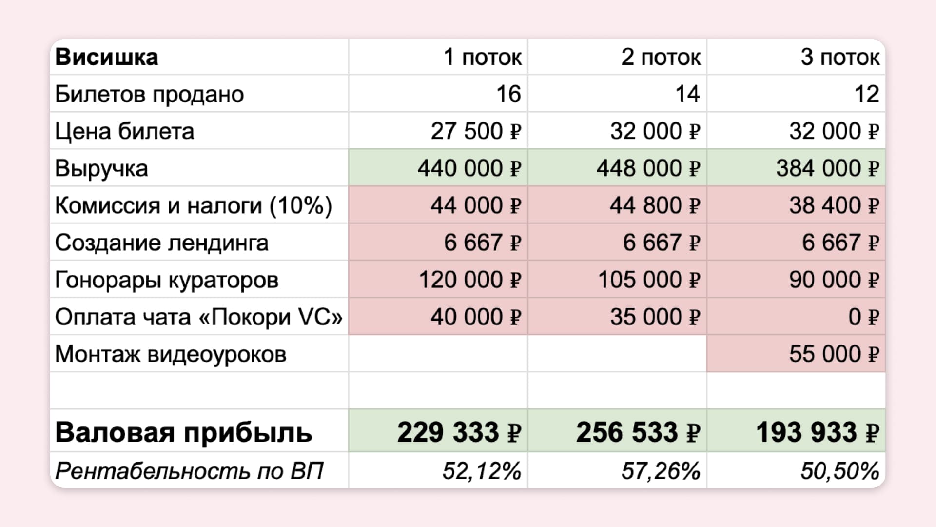 Экономика третьего потока