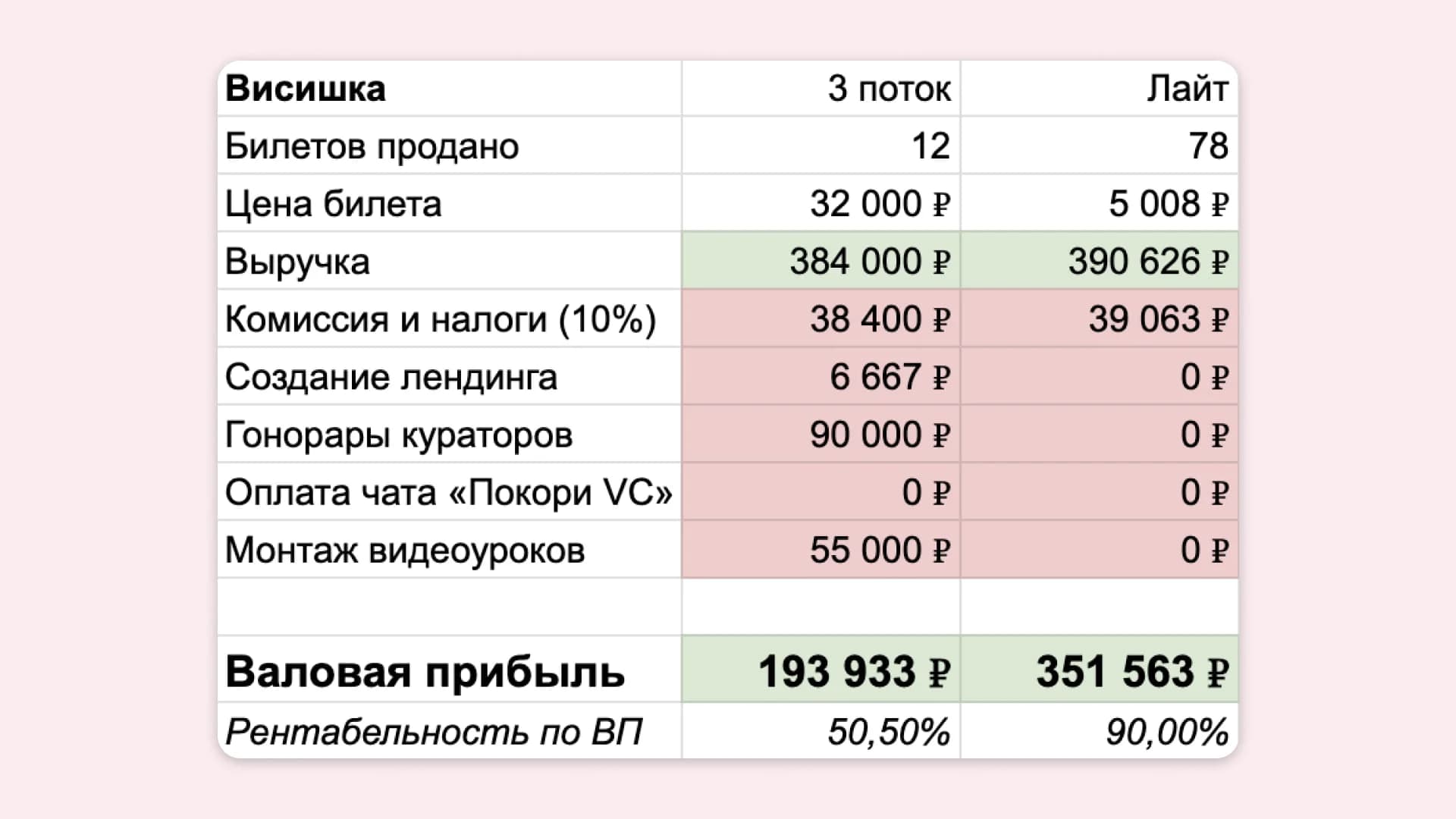 Результаты лайт-версии курса