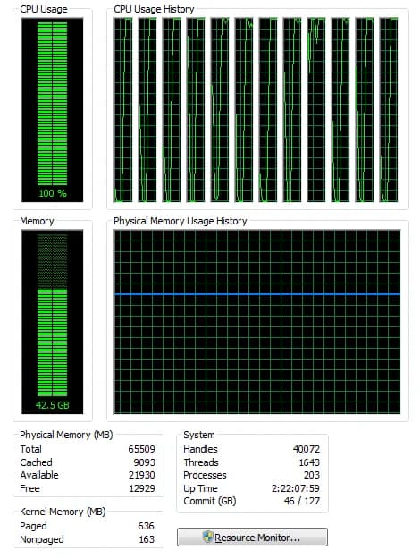 Загрузка процессора — 100% на всех ядрах