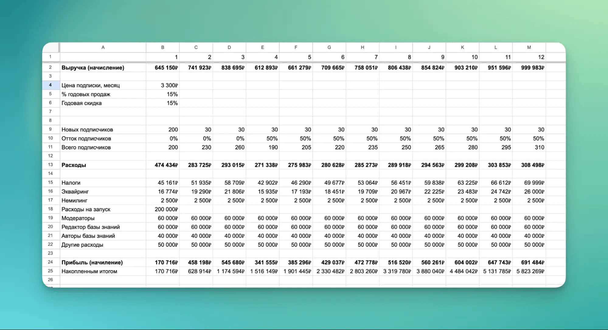 Первые 3 месяца по плану нет оттока подписчиков, потому что минимальный срок подписки — 3 месяца