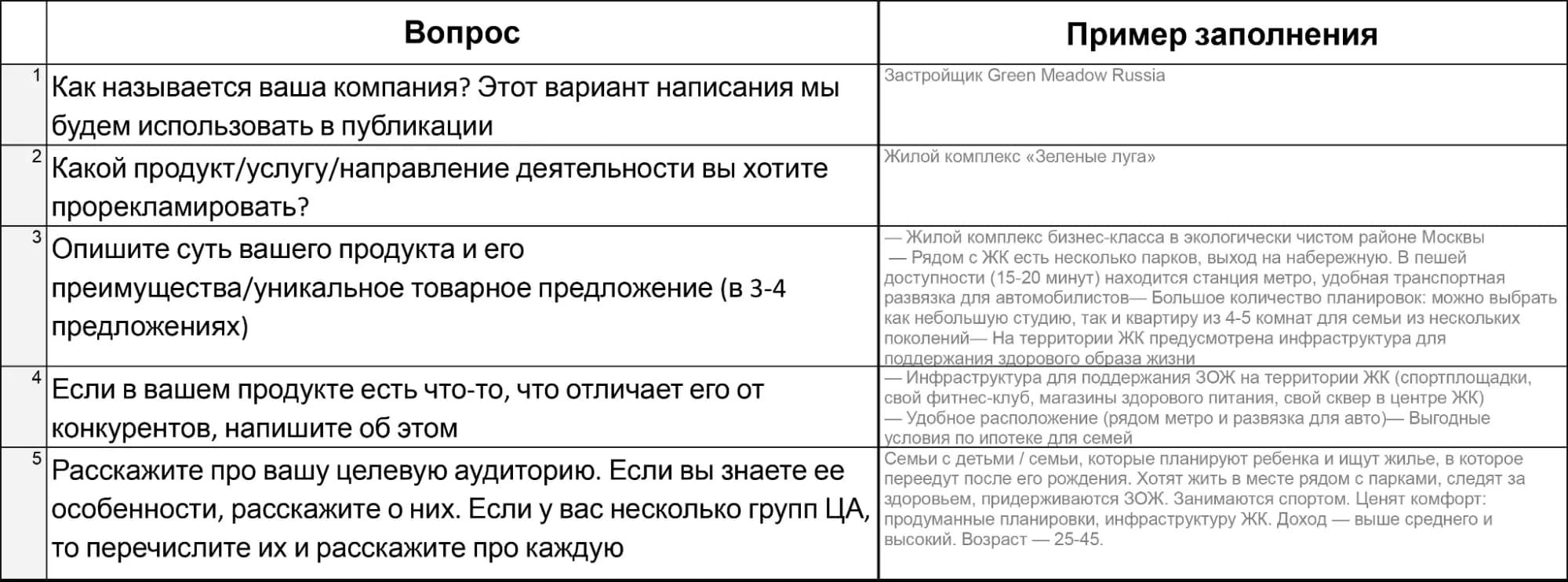 Фрагмент брифа, который мы высылаем заказчикам. В документе вставляем пример, чтобы клиент лучше понимал, какую информацию писать