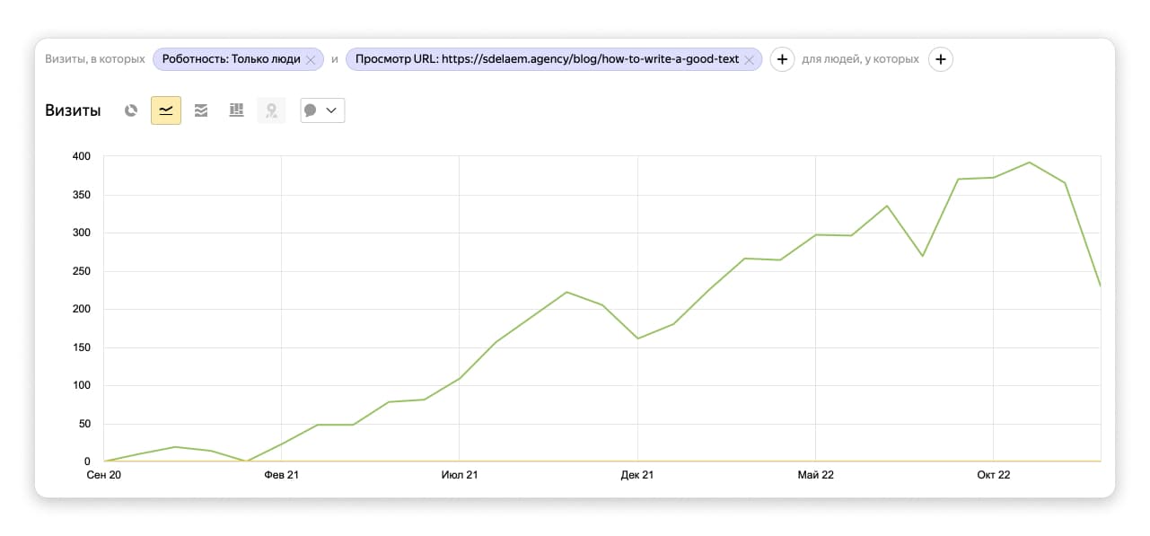 Почему свой блог не нужен 90% компаний. 6 причин, которые отобьют желание делать свое медиа
