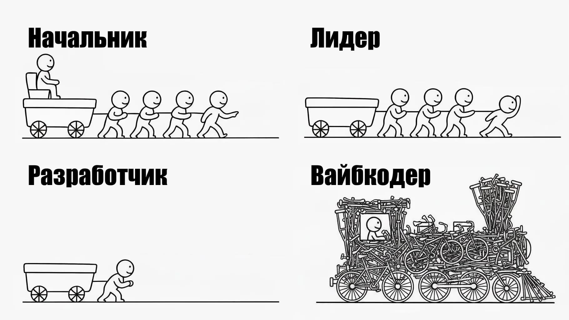Вайбкодинг для неразработчиков — 12 советов как кодить с ИИ